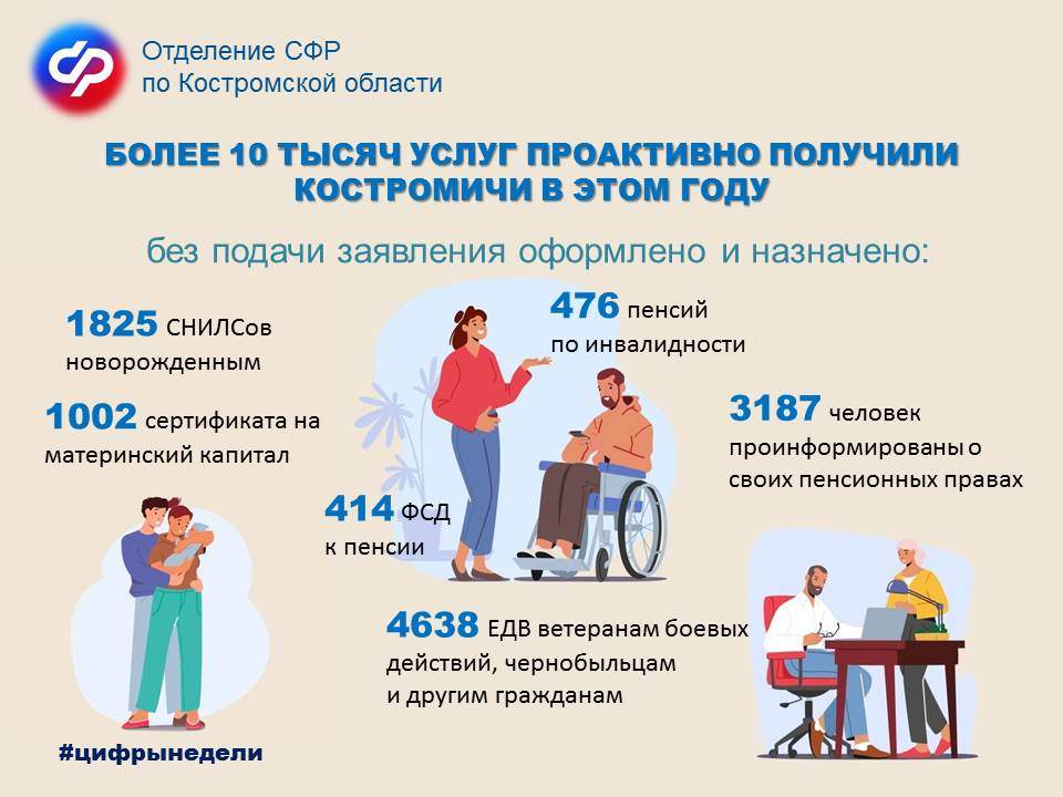 цифрынедели.jpg