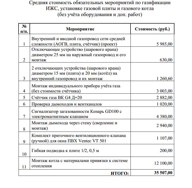 Газ1.JPG