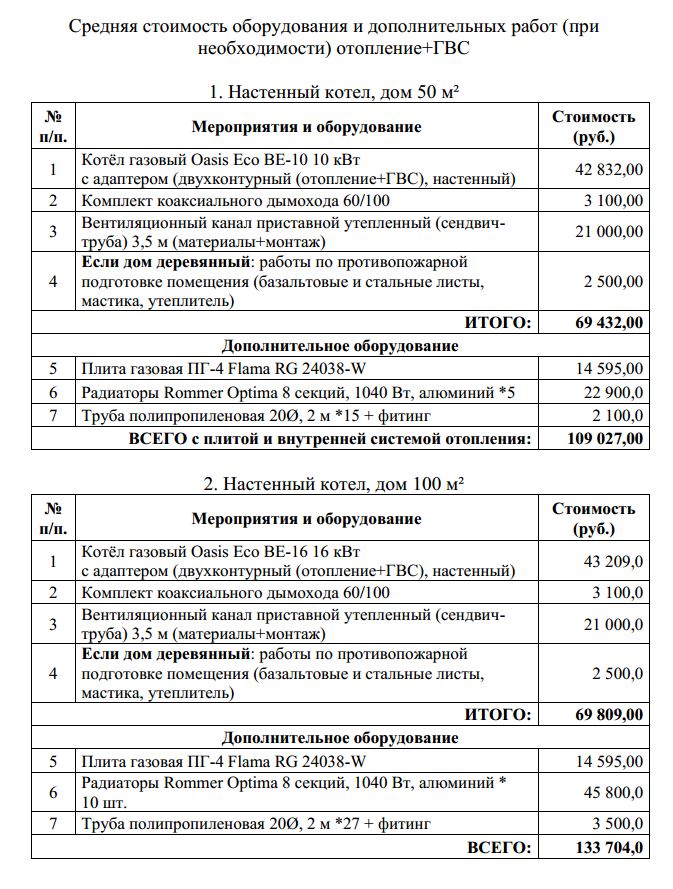 Газ2.JPG