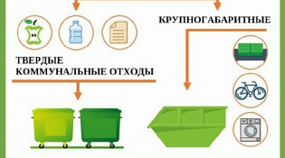 Напоминаем о правилах складирования твердых коммунальных отходов (ТКО)