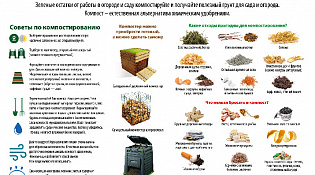 Компостируйте, а не выбрасывайте!