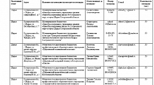 Жителей Костромской области приглашают принять участие в акции «Единой России» «Диктант Победы».