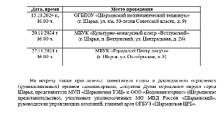 График встреч главы городского округа город Шарья с населением на ноябрь 2024 года