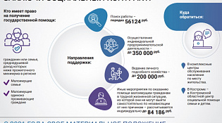Измени свою жизнь! Заключи социальный контракт!