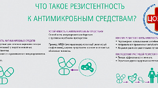 Неделя борьбы с антимикробной резистентностью