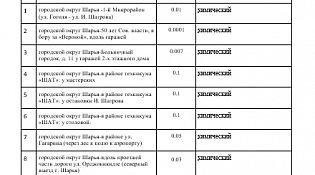 ВНИМАНИЕ!!!! НАСЕЛЕНИЕ И ПЧЕЛОВОДЫ!!!! Уведомление о проведении работ по борьбе с БОРЩЕВИКОМ Сосновского